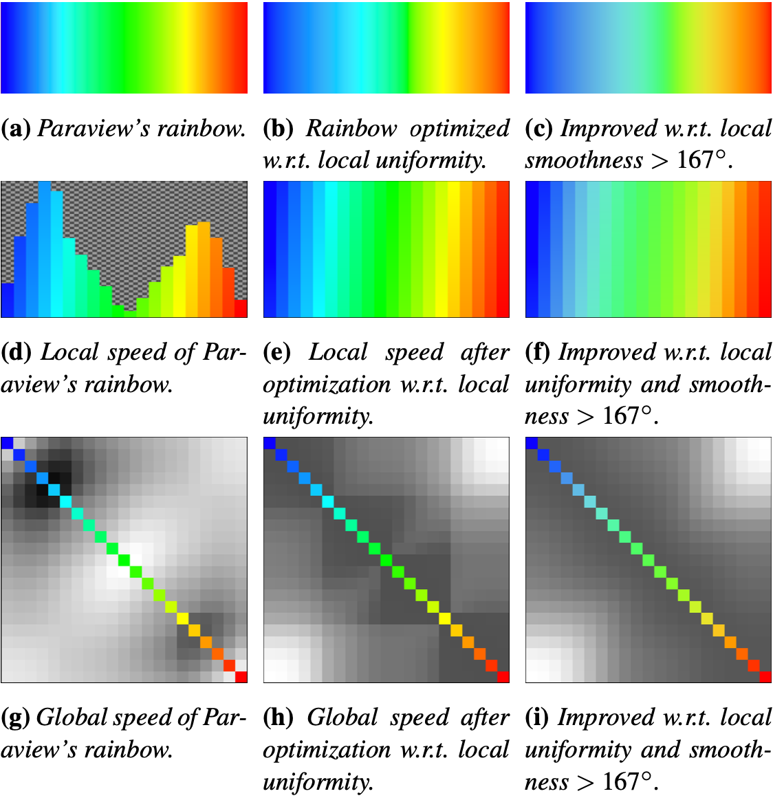 Automatic Improvement of Continuous Colormaps in Euclidean Colorspaces